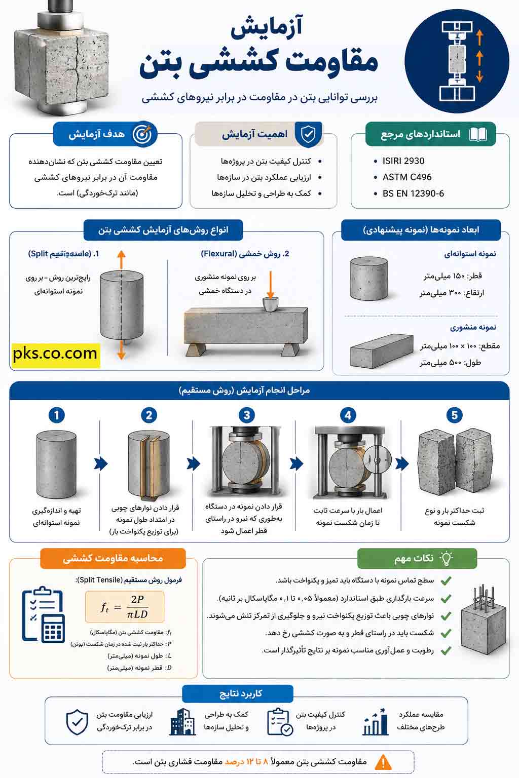 مراحل تست برزیلی بتن
