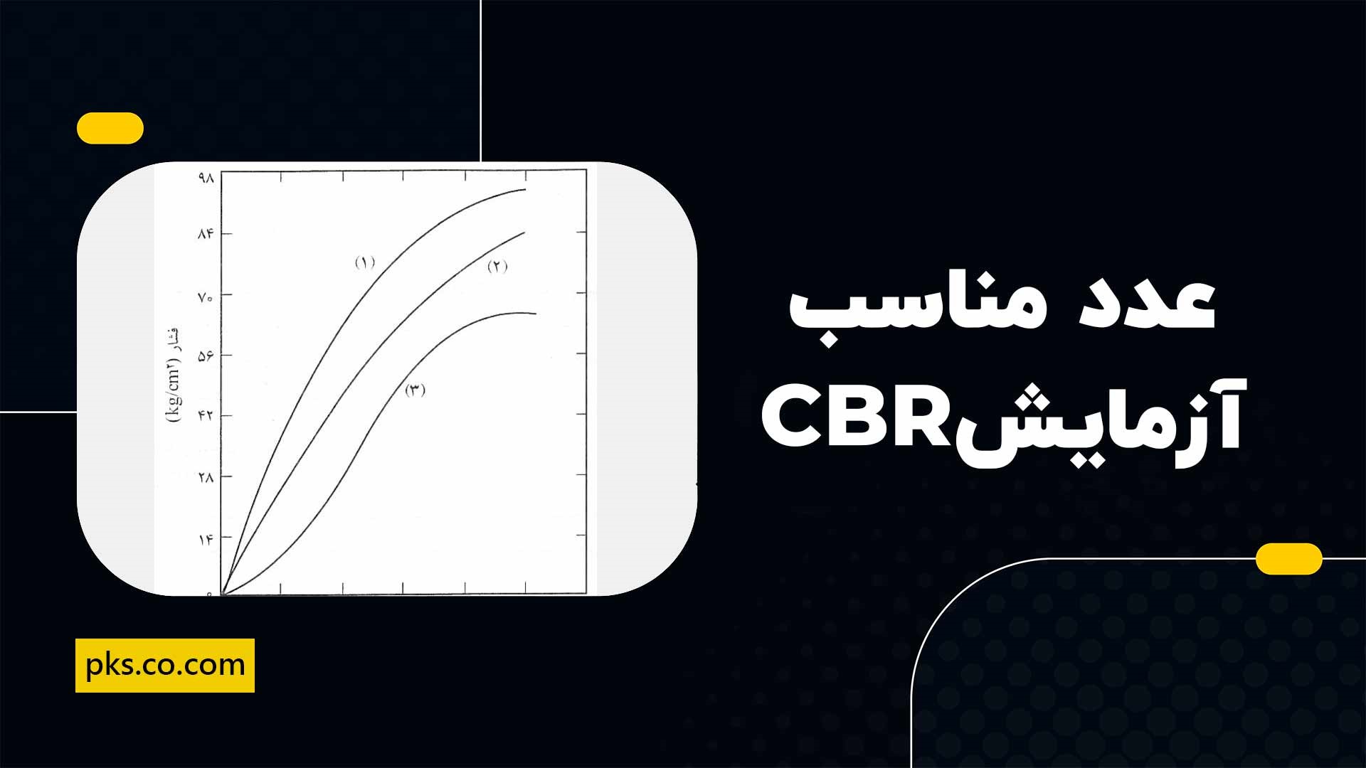عدد CBR مناسب