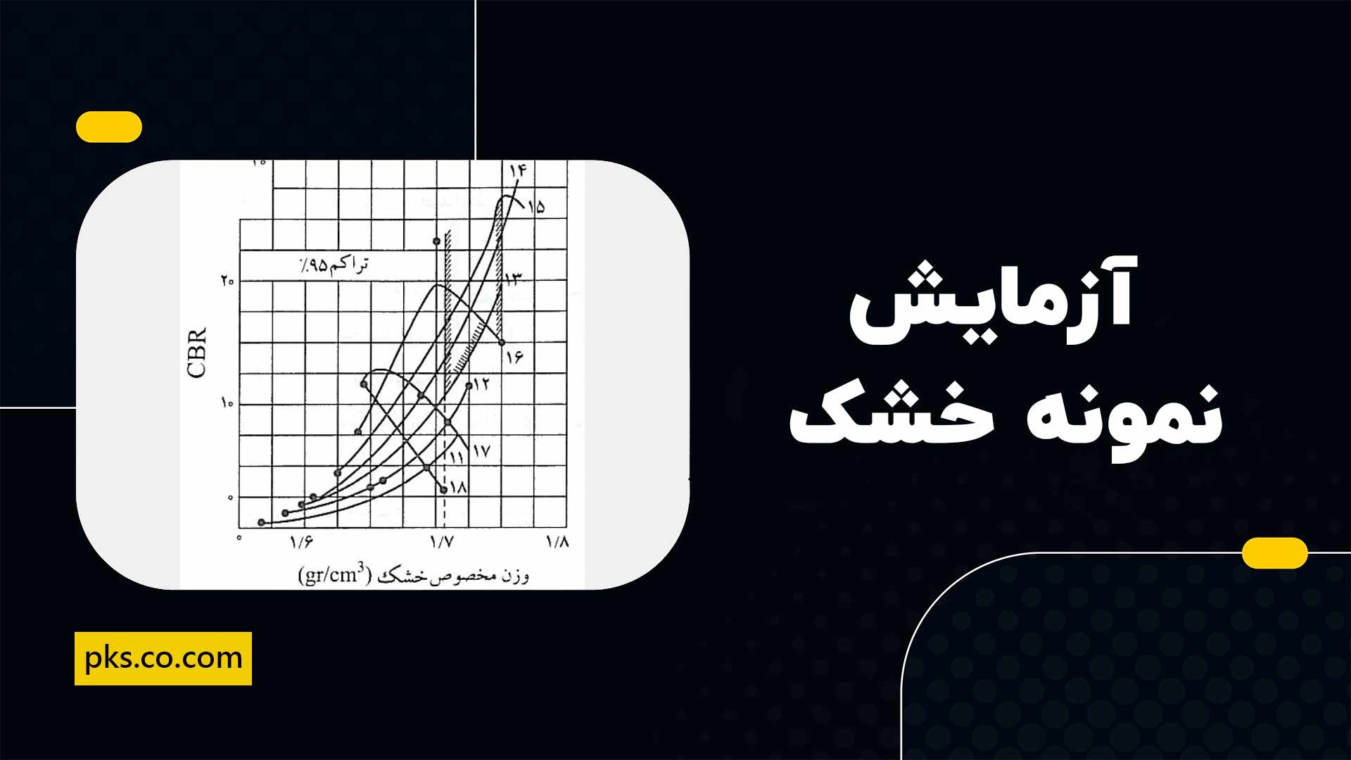 آزمایش نمونه خشک