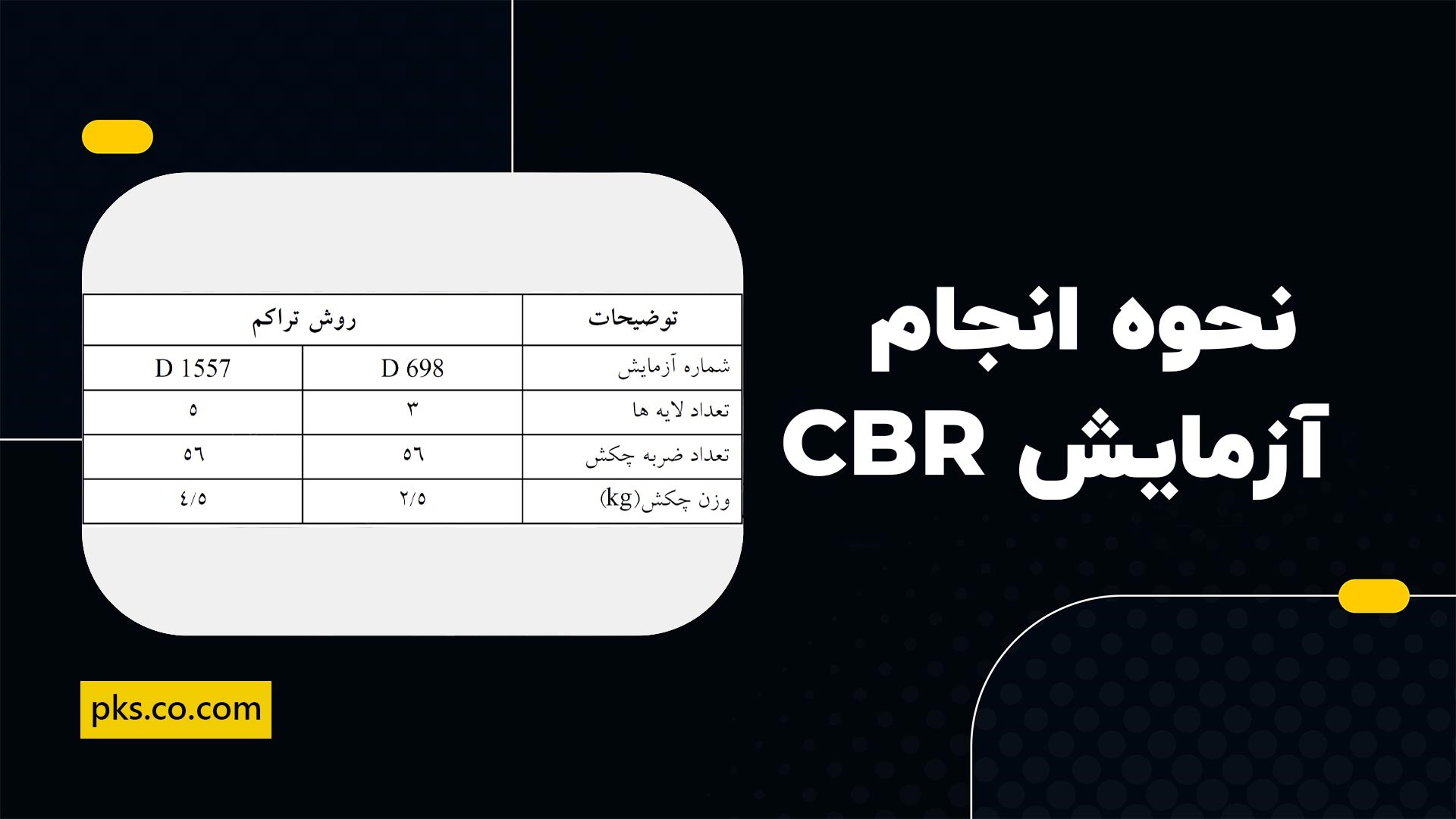 نحوه انجام آزمایش CBR