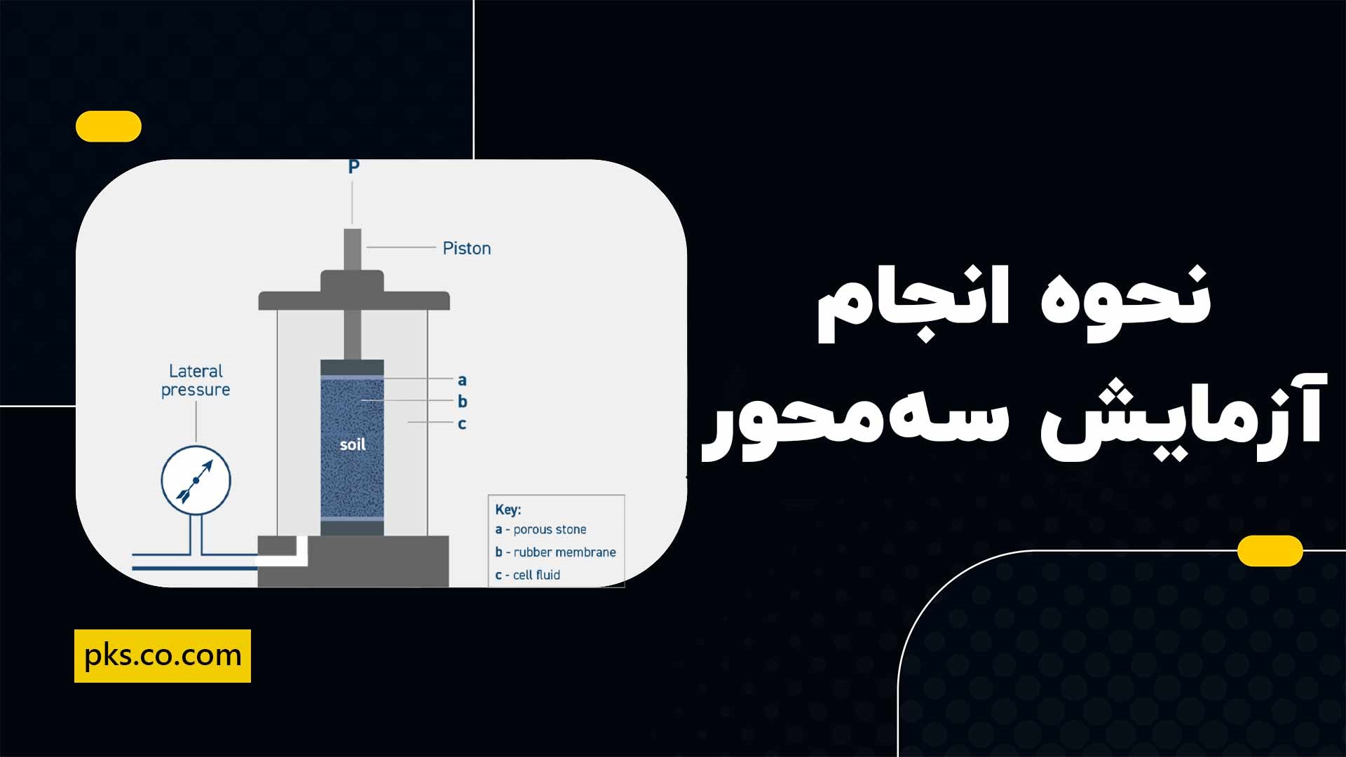 نحوه انجام آزمایش سه محوری