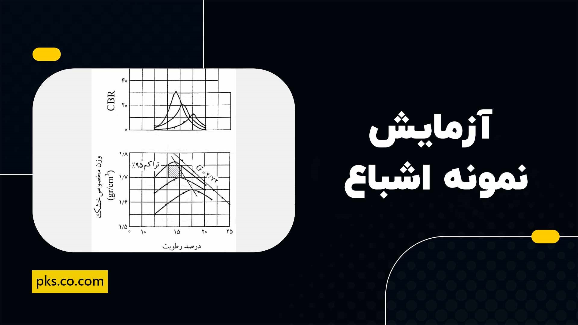 آزمایش نمونه اشباع