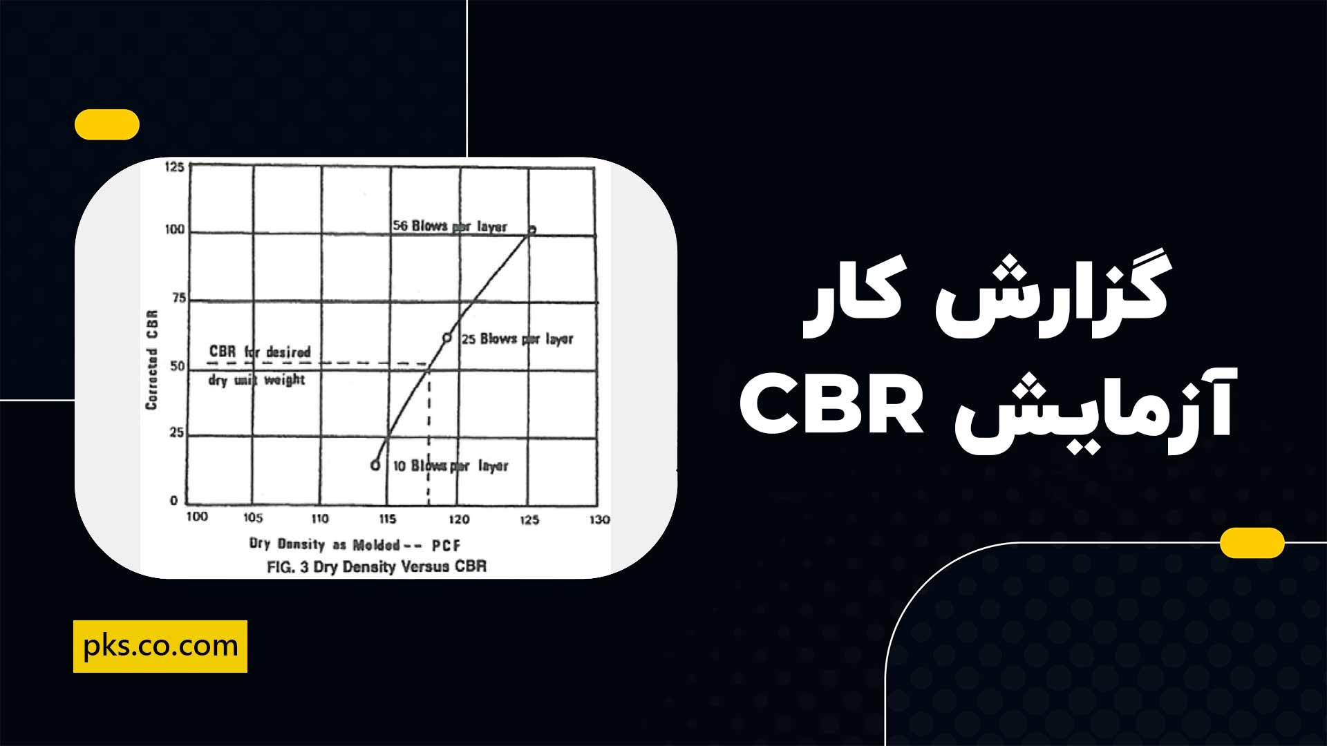 گزارش کار آزمایش سی بی آر خاک