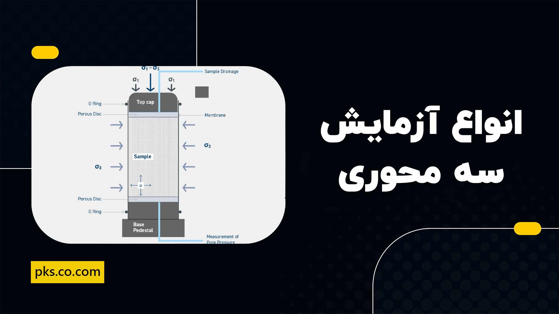 انواع آزمایش سه محوری