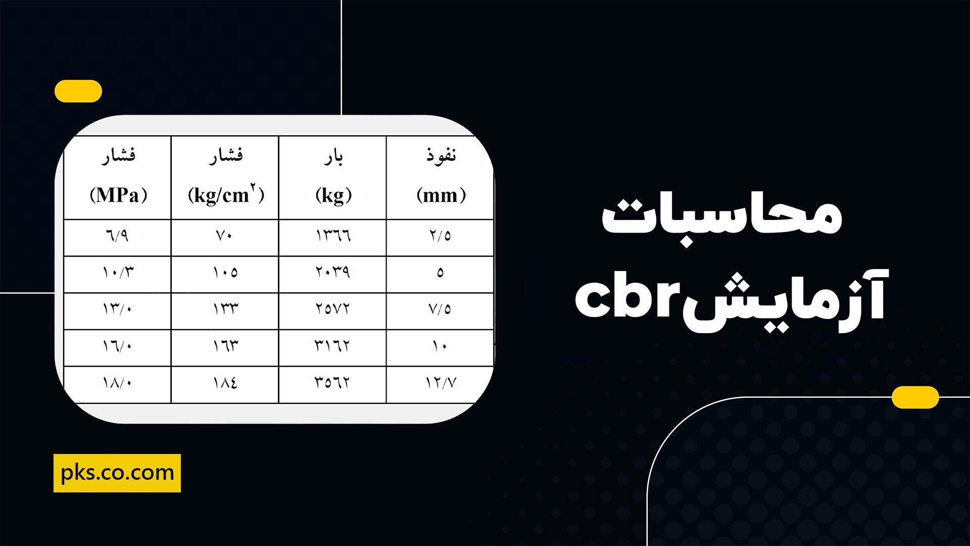 محاسبات آزمایش cbr