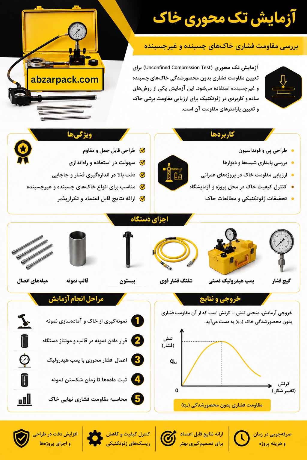 آزمایش تک محوری خاک